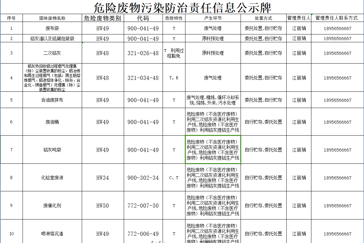 危險(xiǎn)廢物污染防治責(zé)任信息公示牌